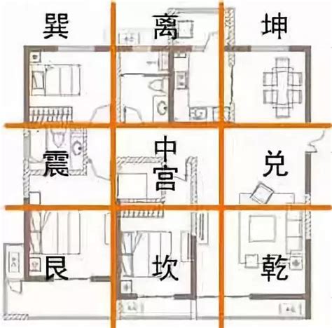 房屋九宮格|誰曉得住宅風水九宮格怎麼畫,住宅風水裡 知道一座房子的坐向 怎。